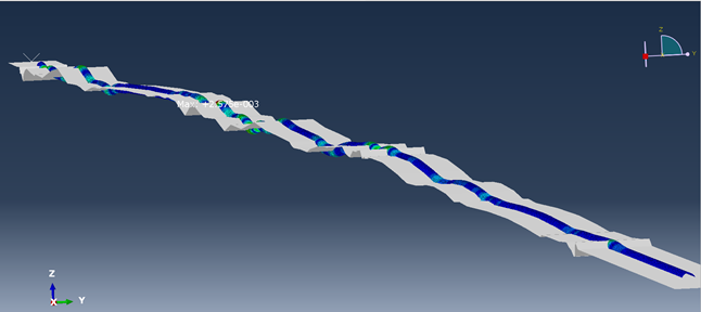 Global Model of the Pipeline resting on the seabed (Abaqus FE Model)